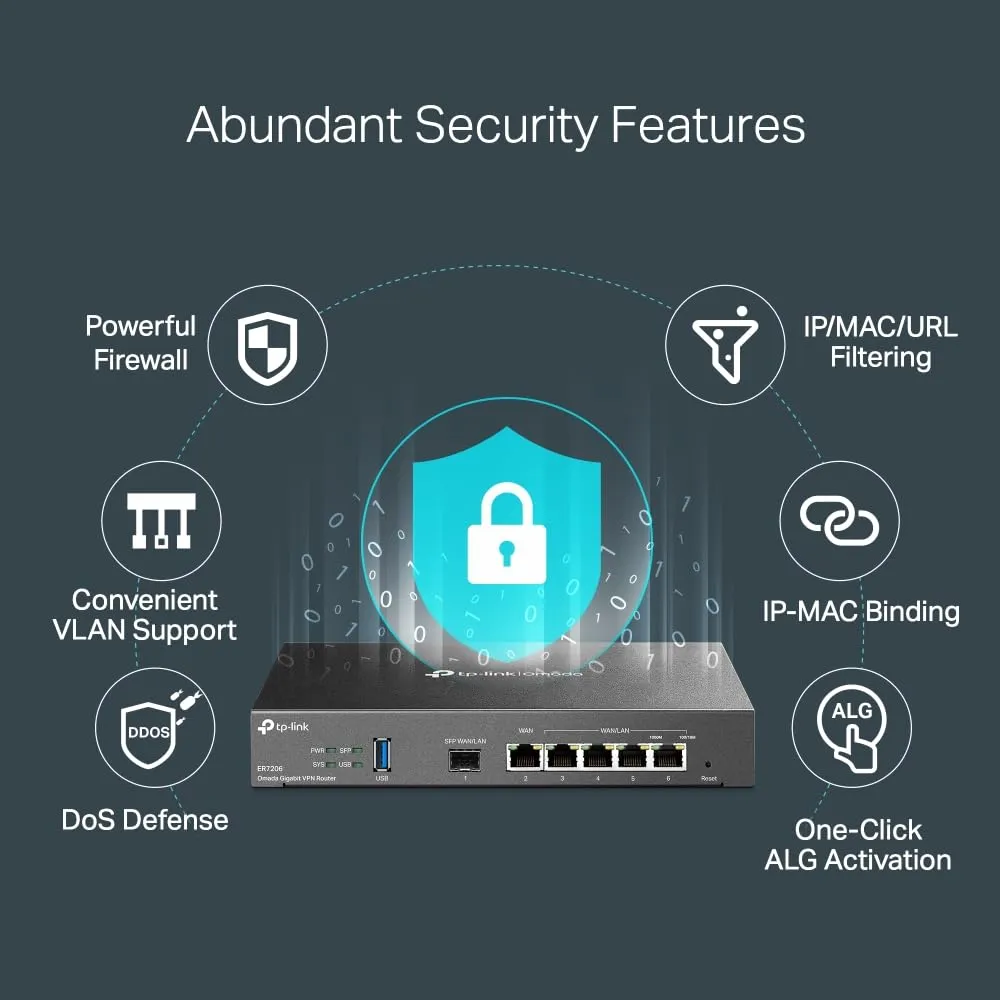 TP-Link Omada Gigabit VPN Router TL-ER7206 (Load Balancer) view 6